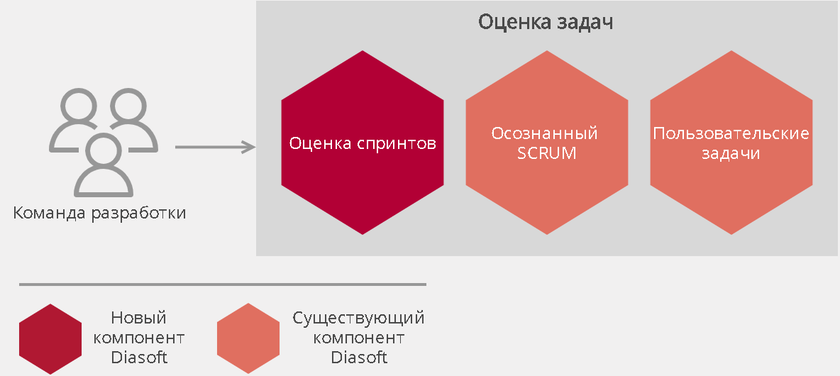 Q.MANAGEMEN характеристики