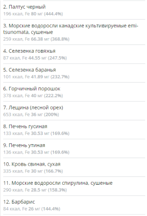 Мой Здоровый Рацион