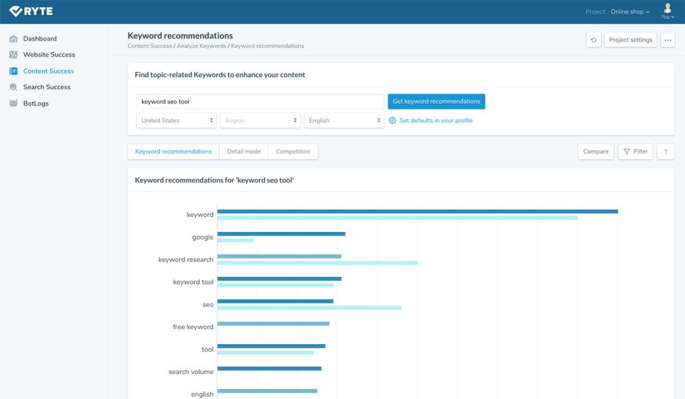 Ryte Suite характеристики