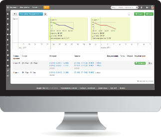 Scrum board подбор