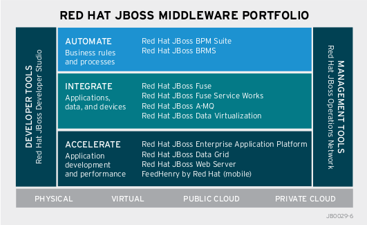 Red Hat JBoss Portal