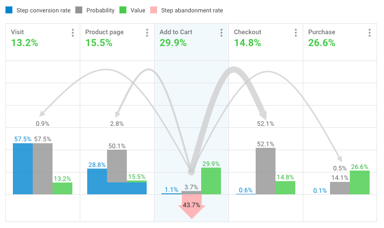 OWOX BI программа