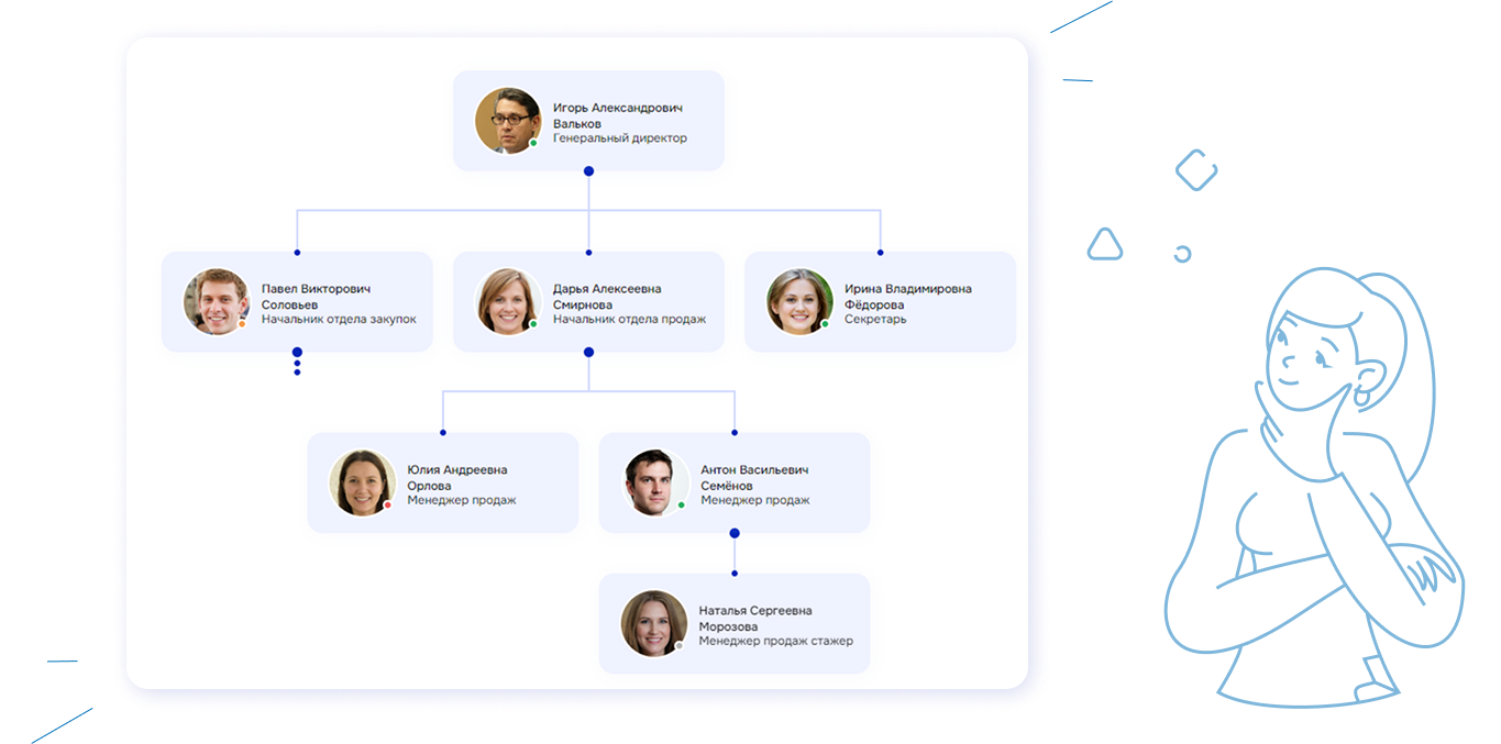 Топфактор: Персонал (HCM)