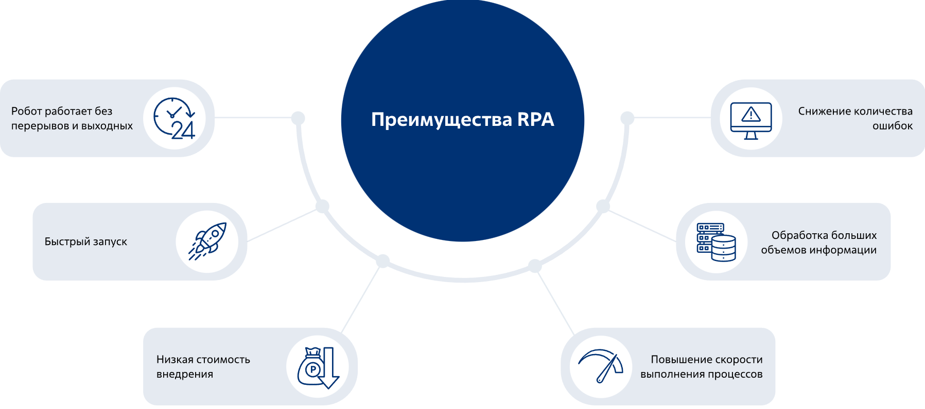 Гринатом RPA программа