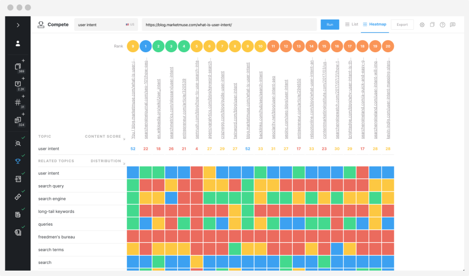 MarketMuse характеристики
