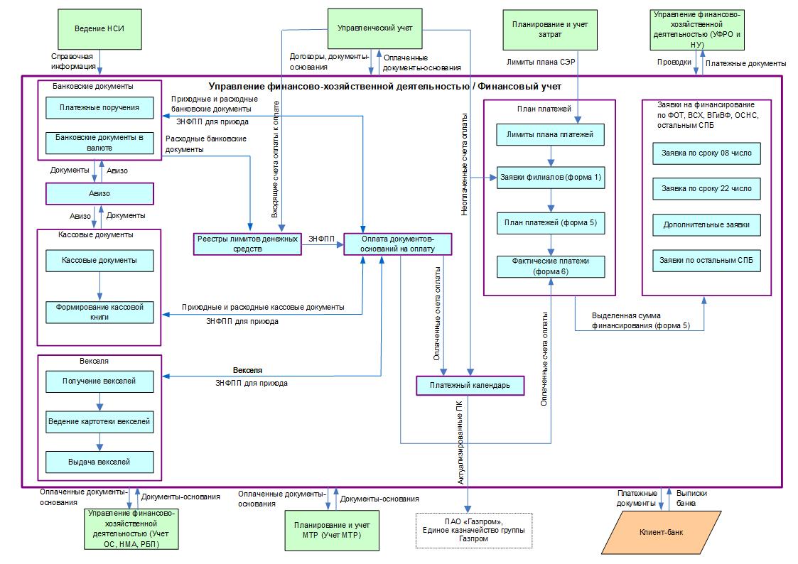 АСМО-ФХД характеристики