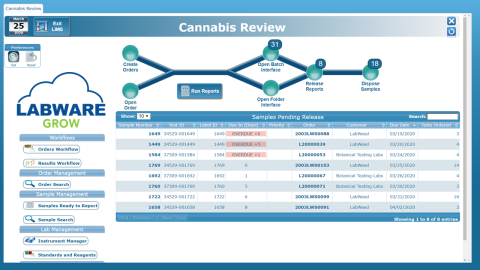 LabWare LIMS сравнение