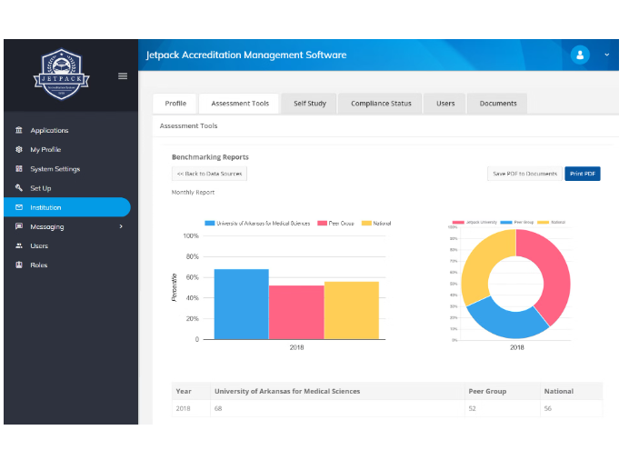 Jetpack Accreditation Management