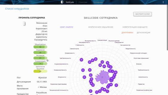 SkillCode отзывы