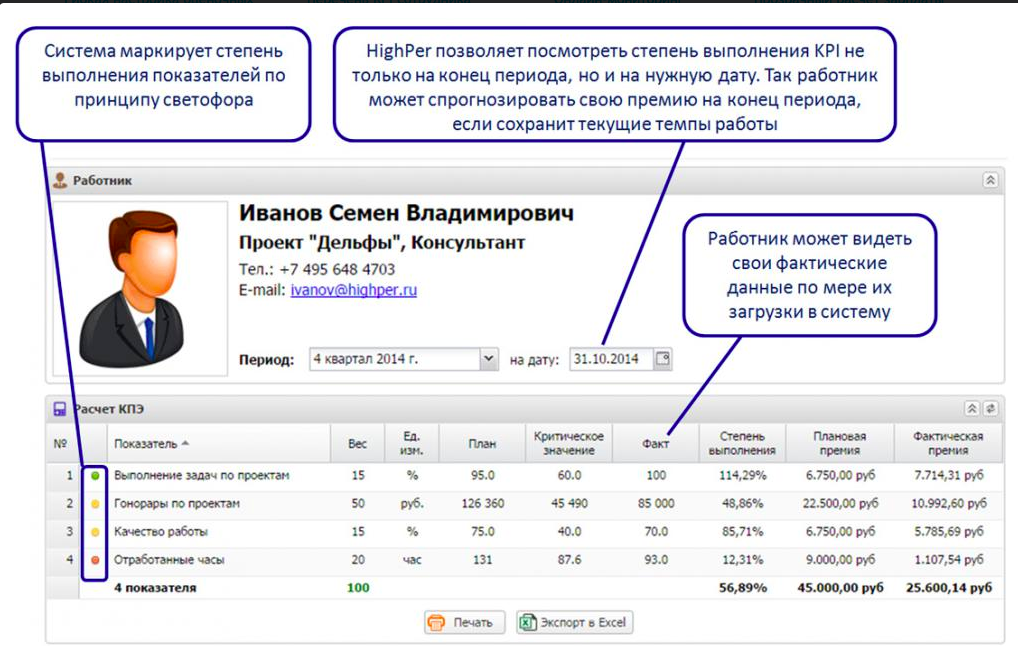 Highper программа