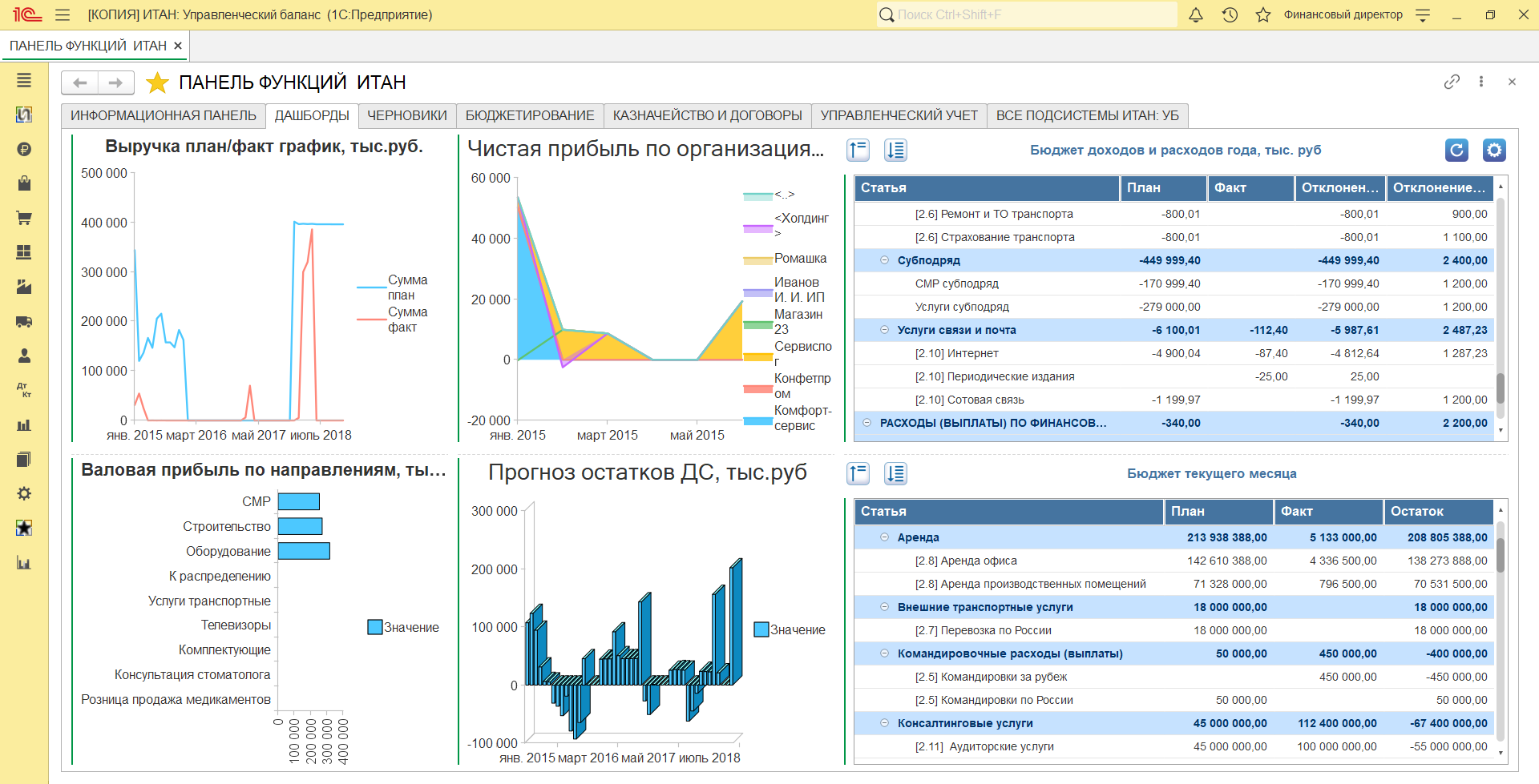 ИТАН: Управленческий баланс характеристики