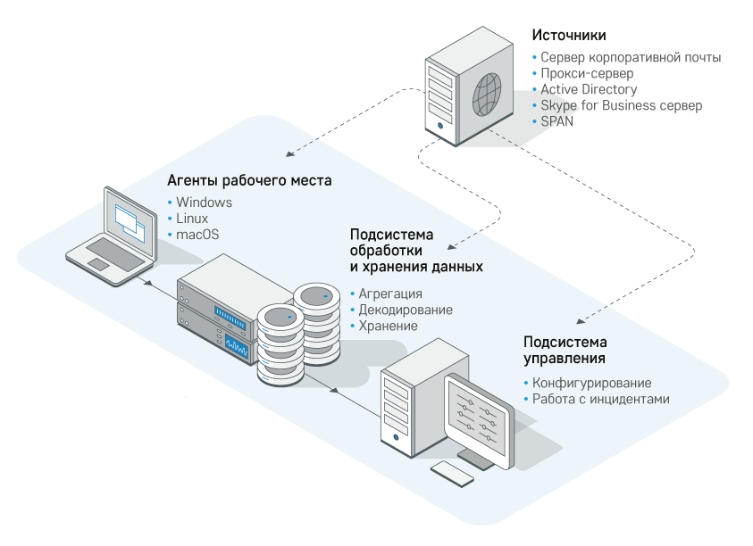 Гарда Предприятие