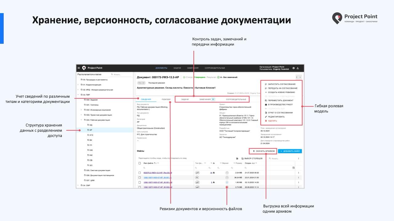 Project Point. Среда общих данных характеристики