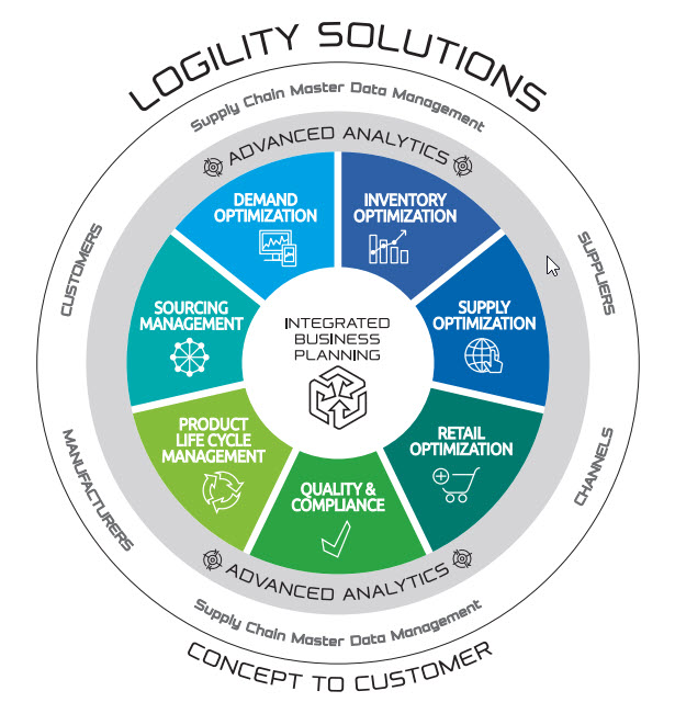 Logility Voyager Solutions программа