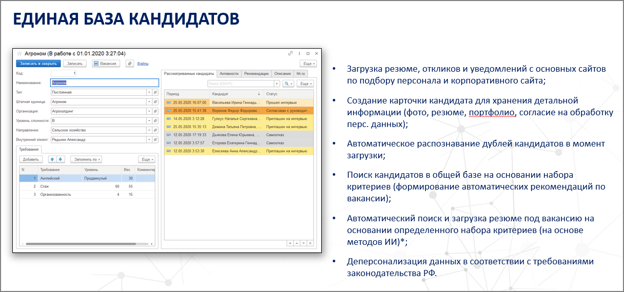 Управление подбором персонала