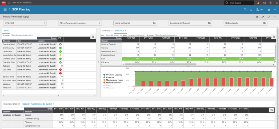 Infor CloudSuite Supply Chain Planning ПО