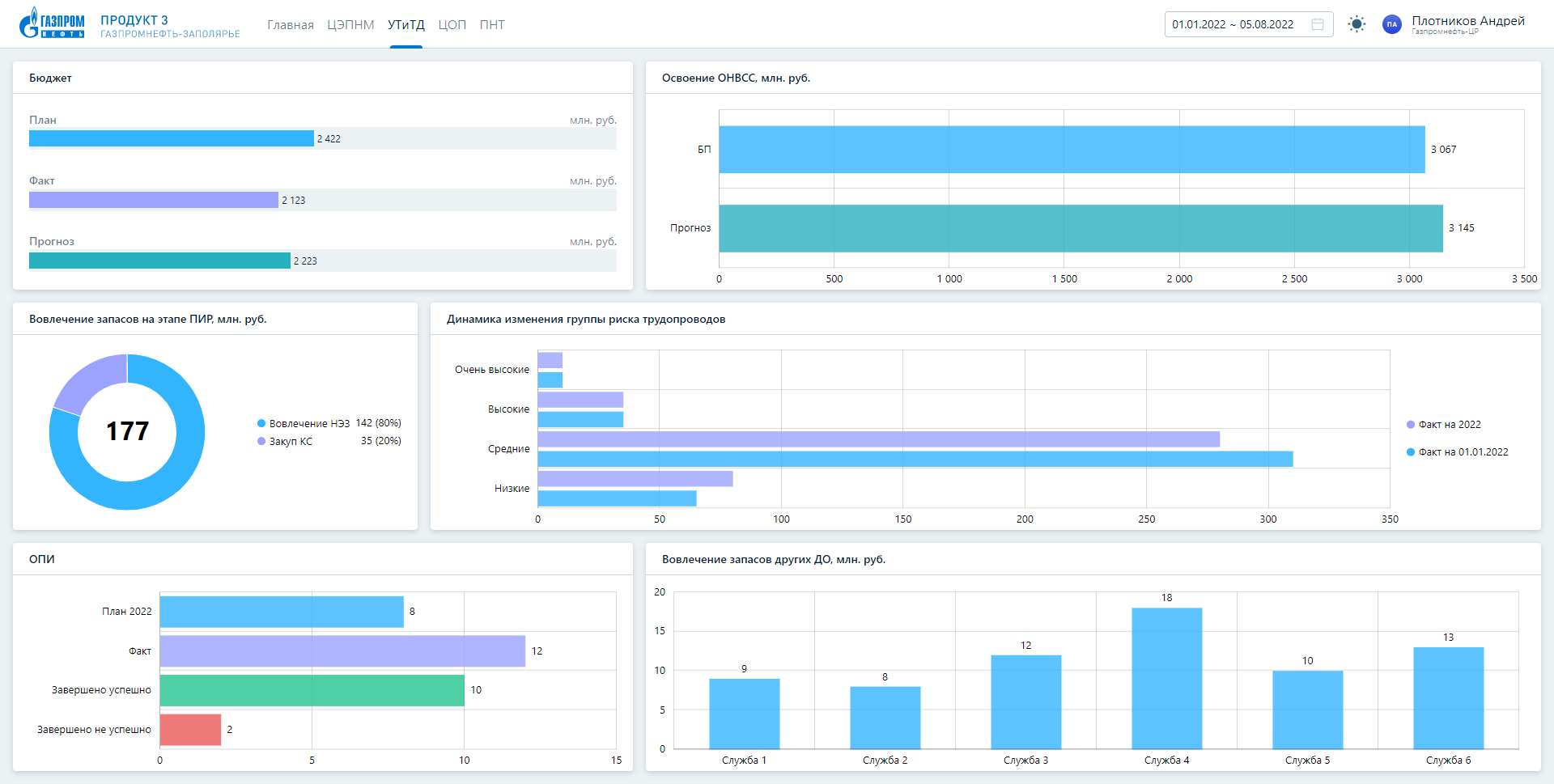 BOARD характеристики