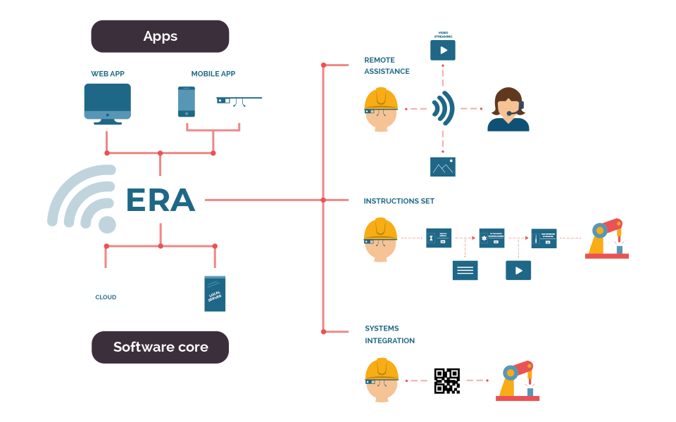ERA программа