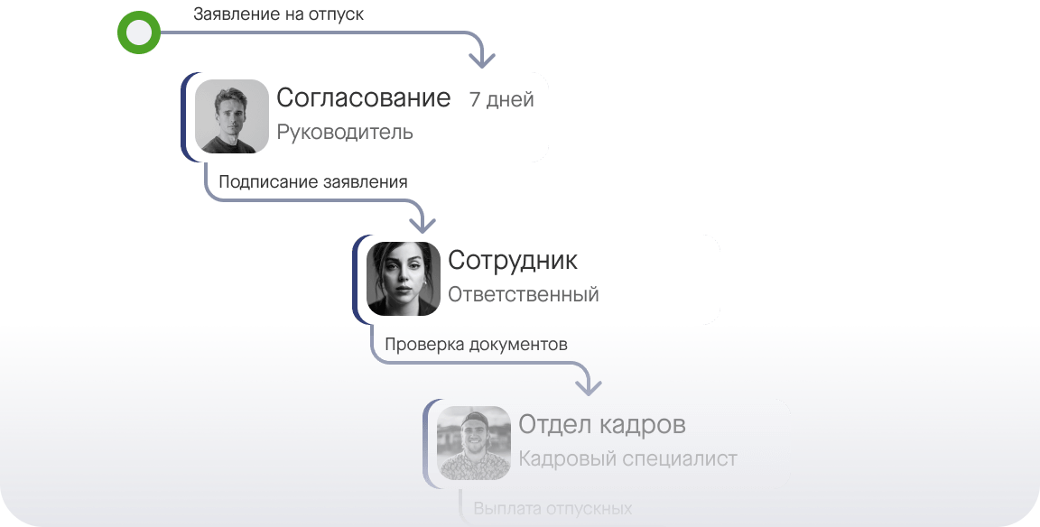 Saby Staff — Зарплата и кадры