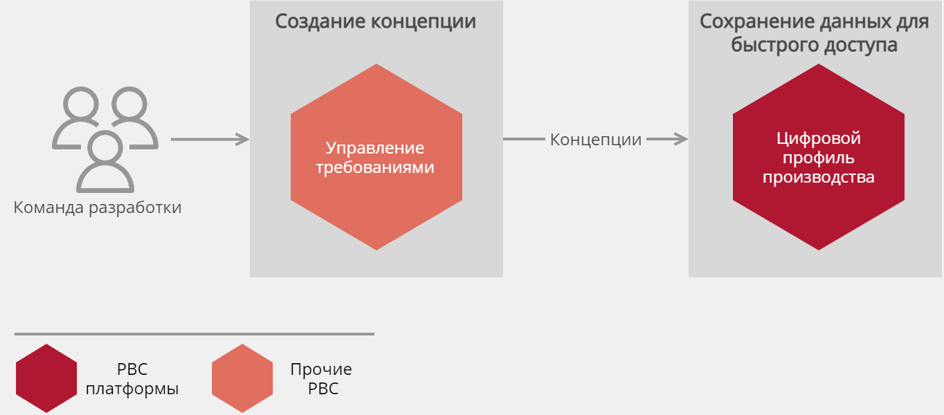 Q.DevProfil сравнение