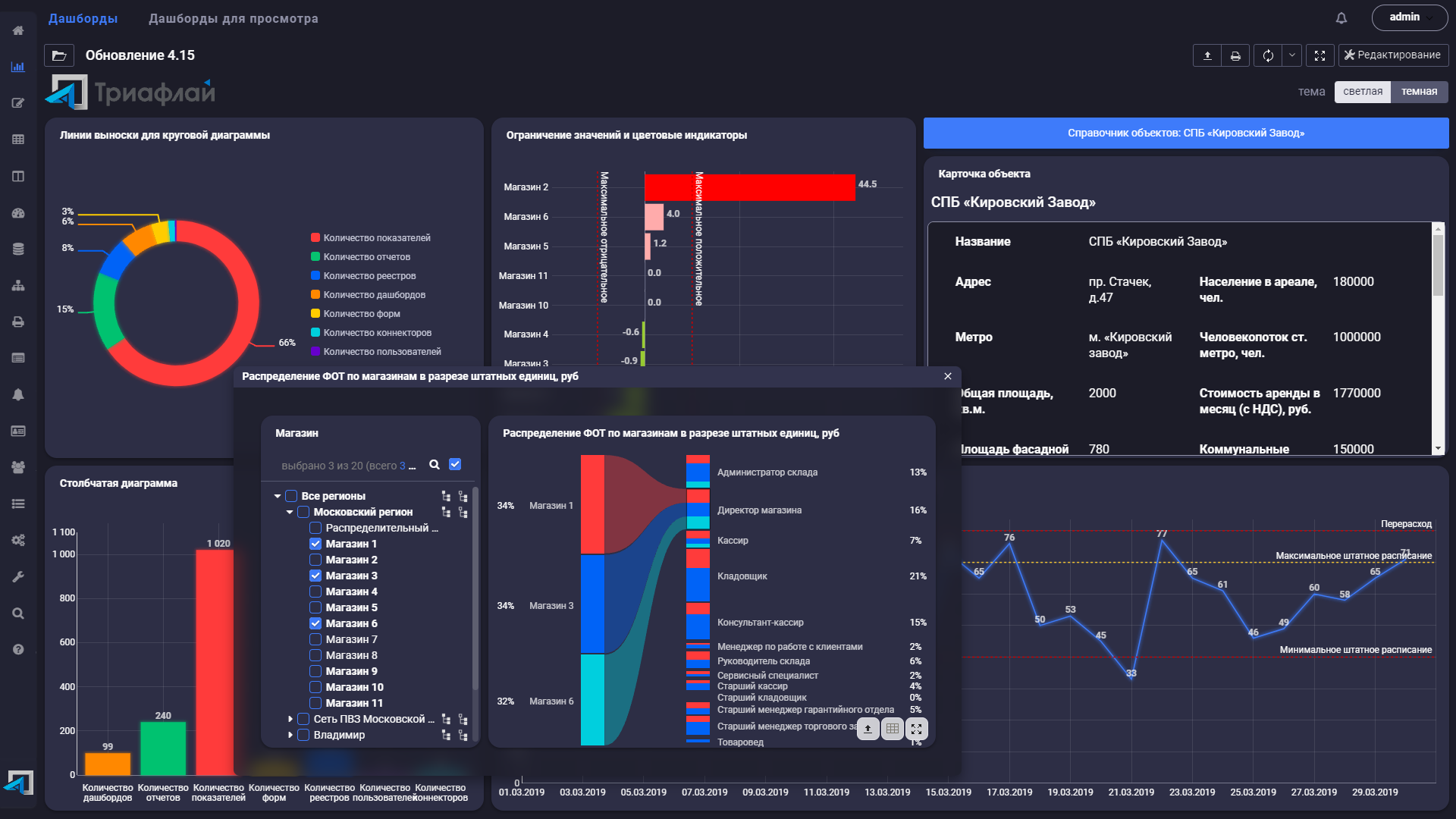 Триафлай ПО