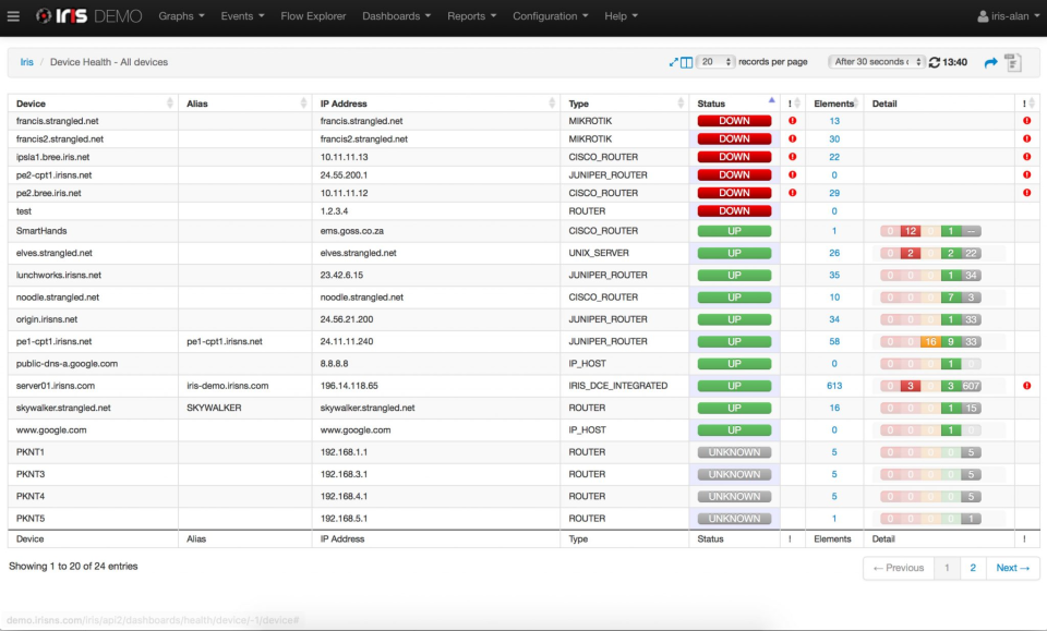 Iris программа
