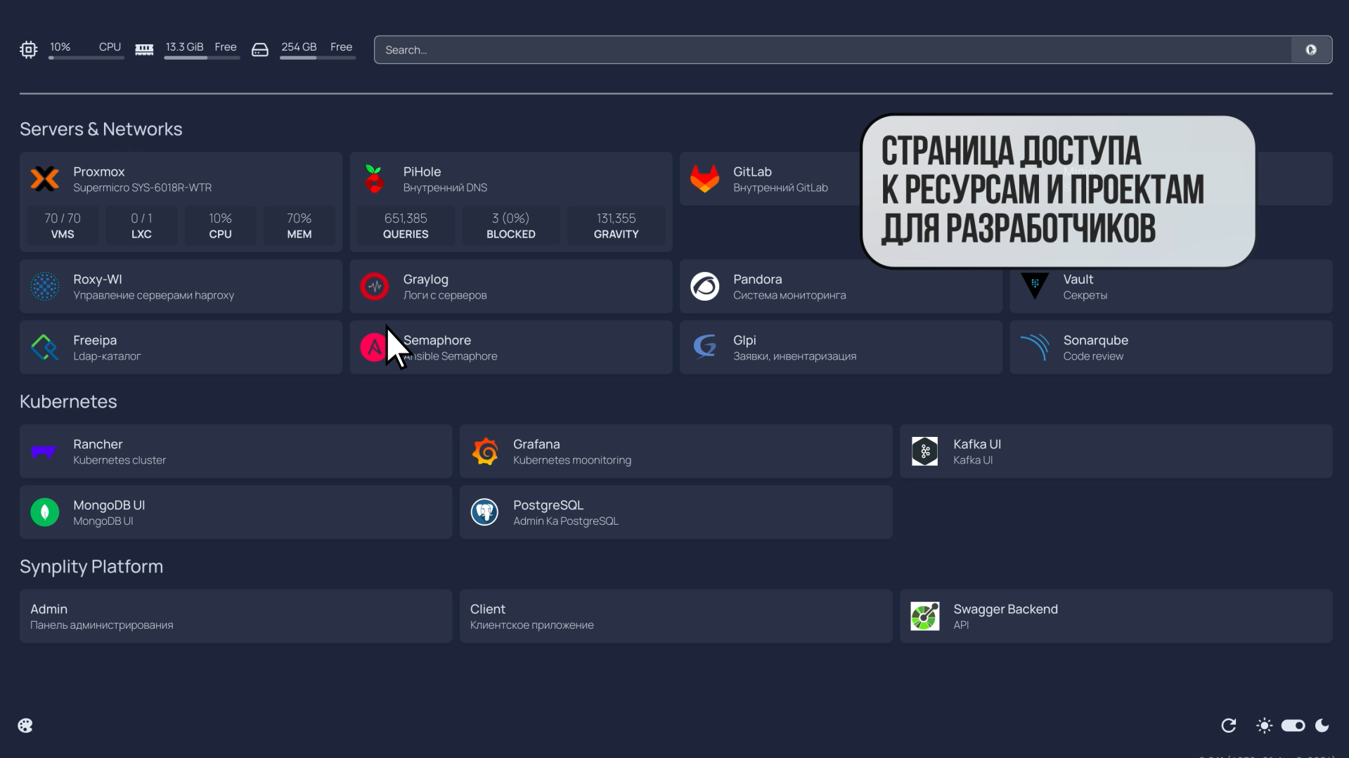 Synplity platform ПО
