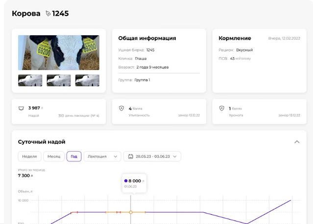 FARM SMART Хромота ПО