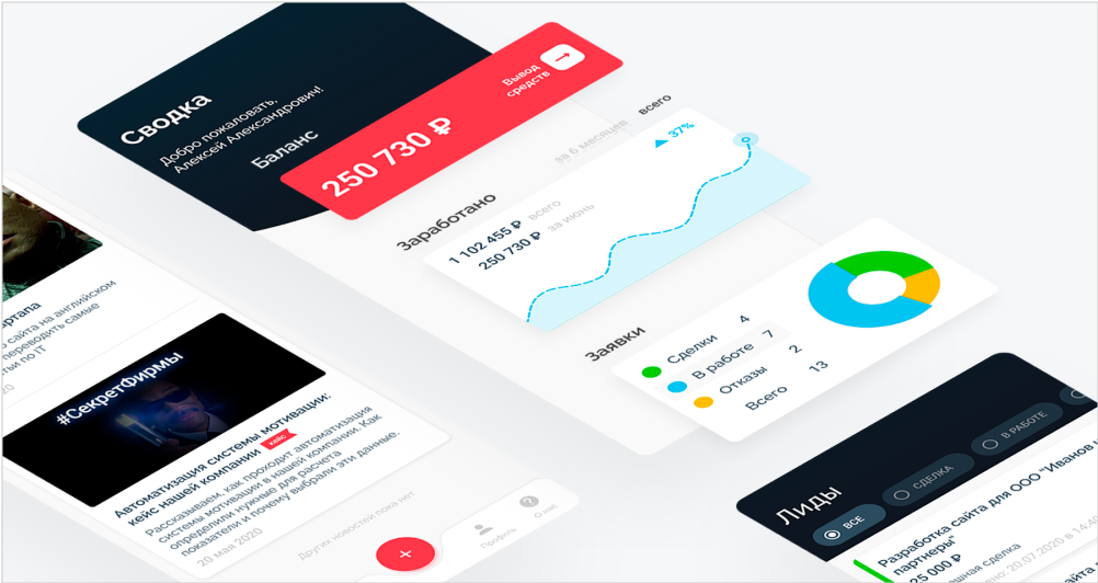 АСТАРТ характеристики