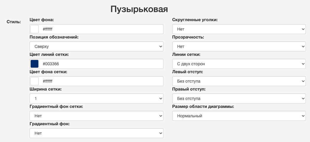 Онлайн диаграммы