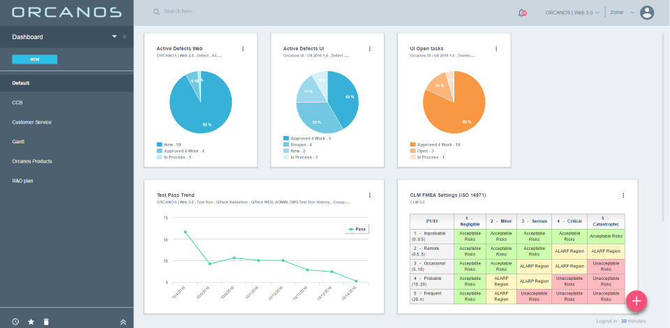 Orcanos ALM and QMS программа