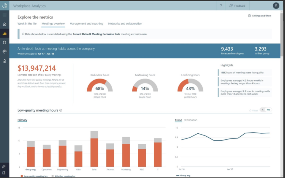 Microsoft Workplace Analytics программа