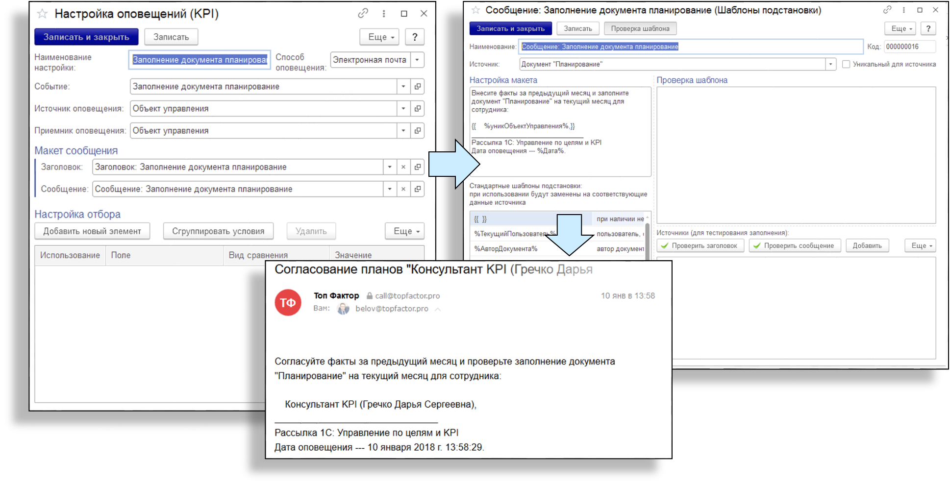 Управление талантами