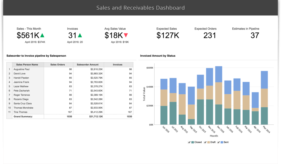 Zoho Analytics (Formerly Zoho Reports)