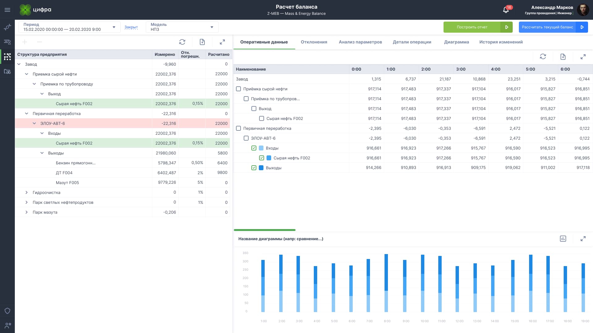 Zyfra Mass&Energy Balance характеристики