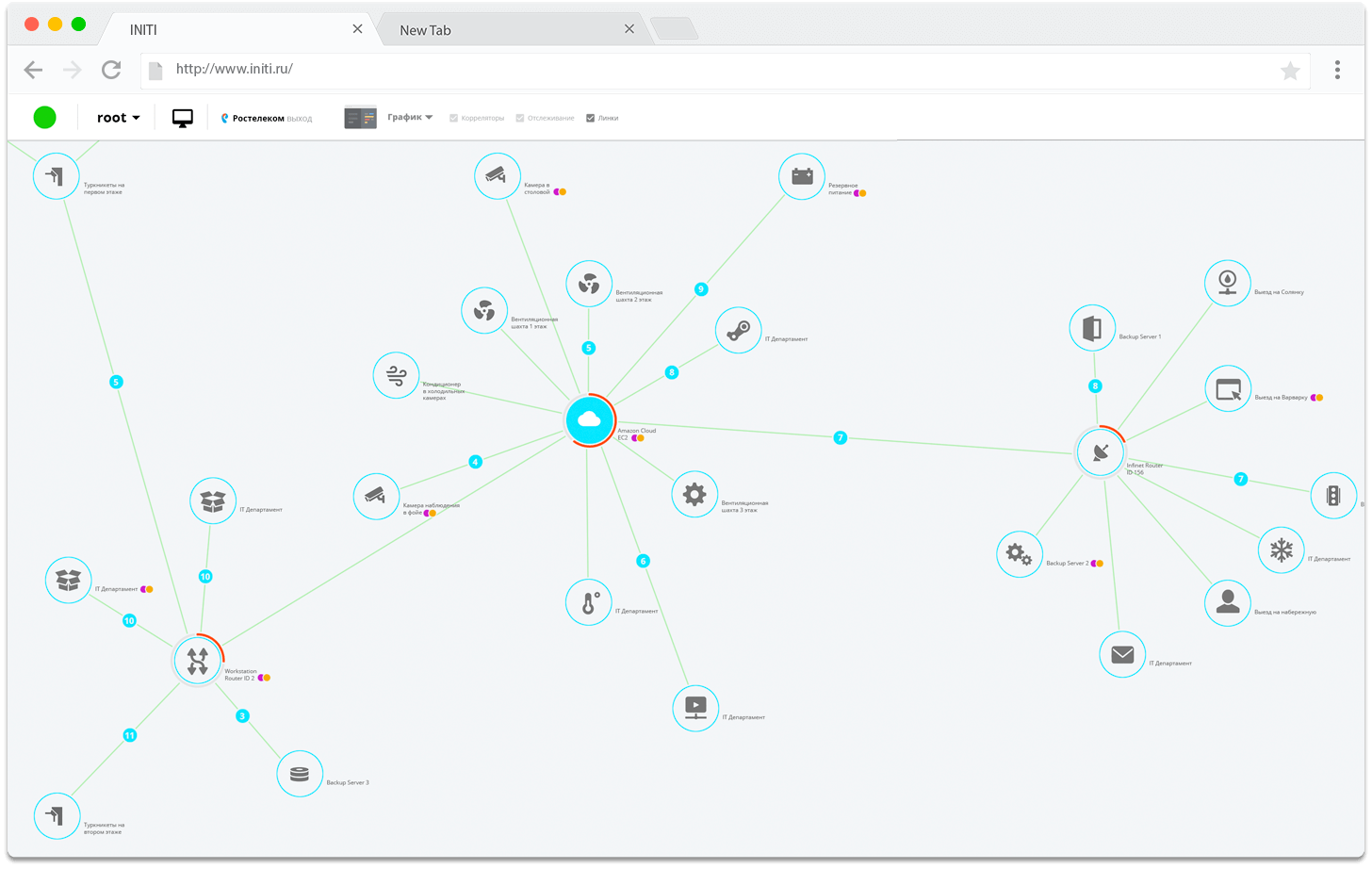 ИНИТИ СОЛО программа