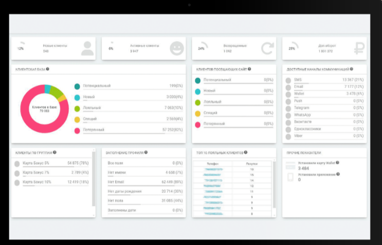 Аналитика PREMIUMBONUS программа