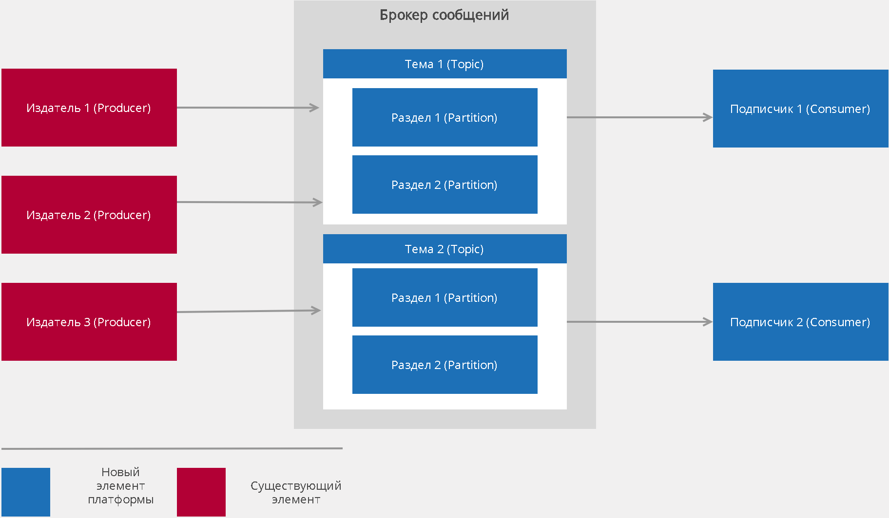 Q.Kafka характеристики