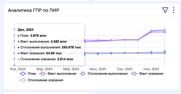ЦУС Мониторинг строительства