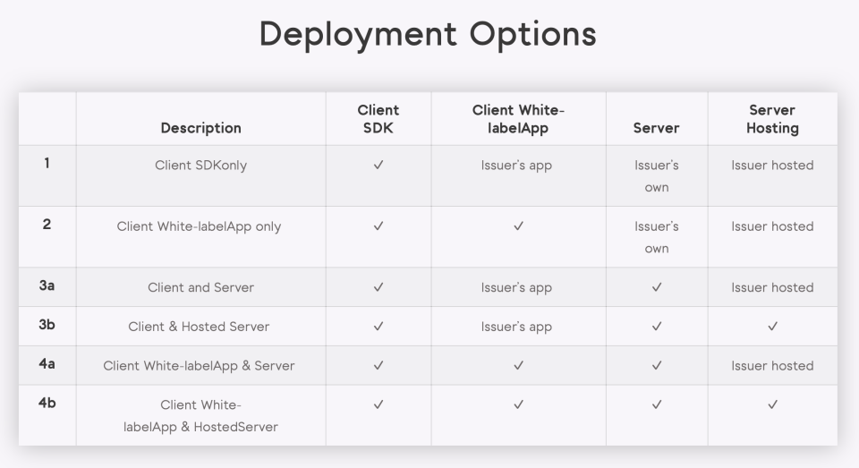 Verimatrix Mobile Payment ПО
