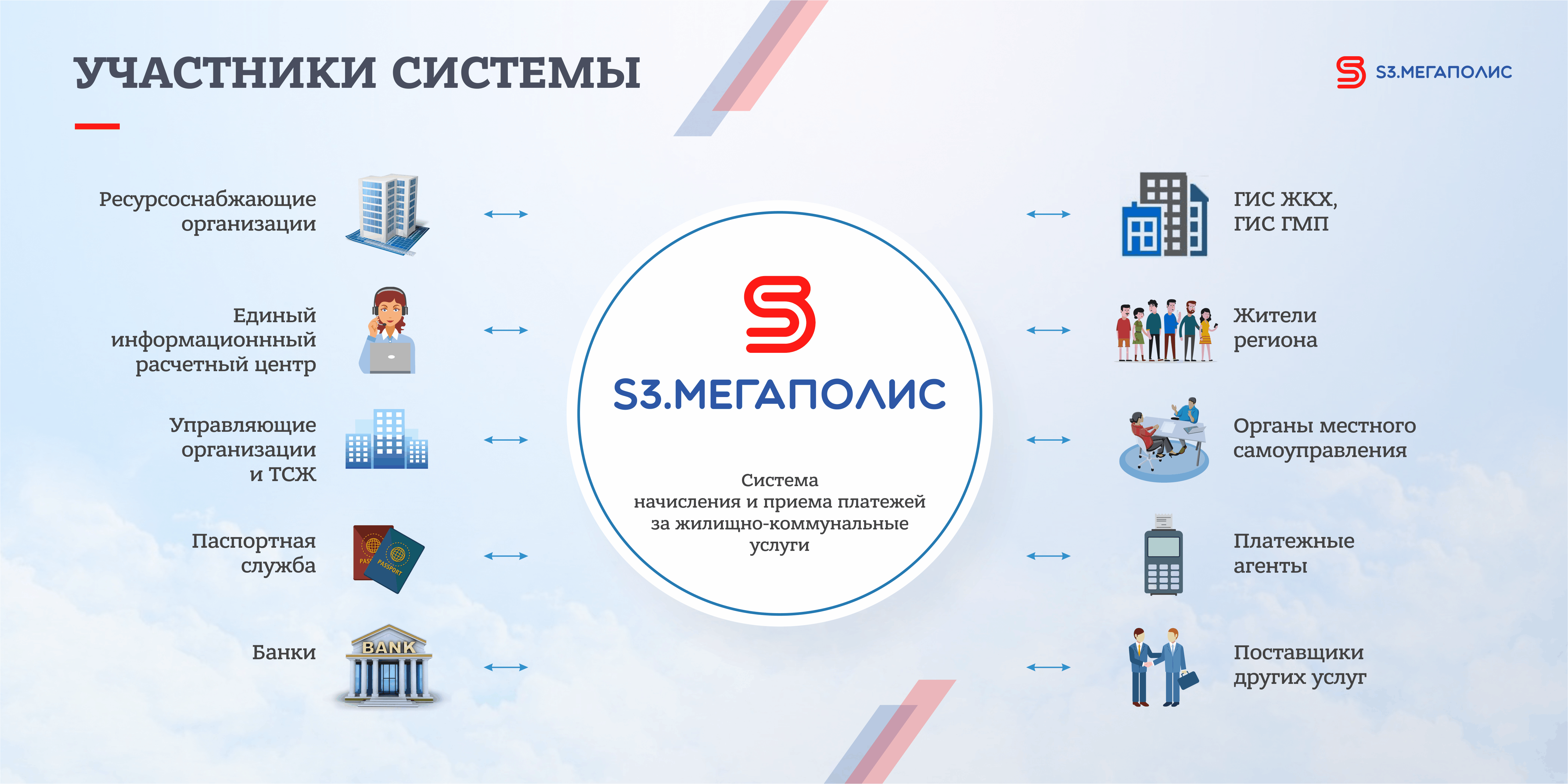 S3.МЕГАПОЛИС