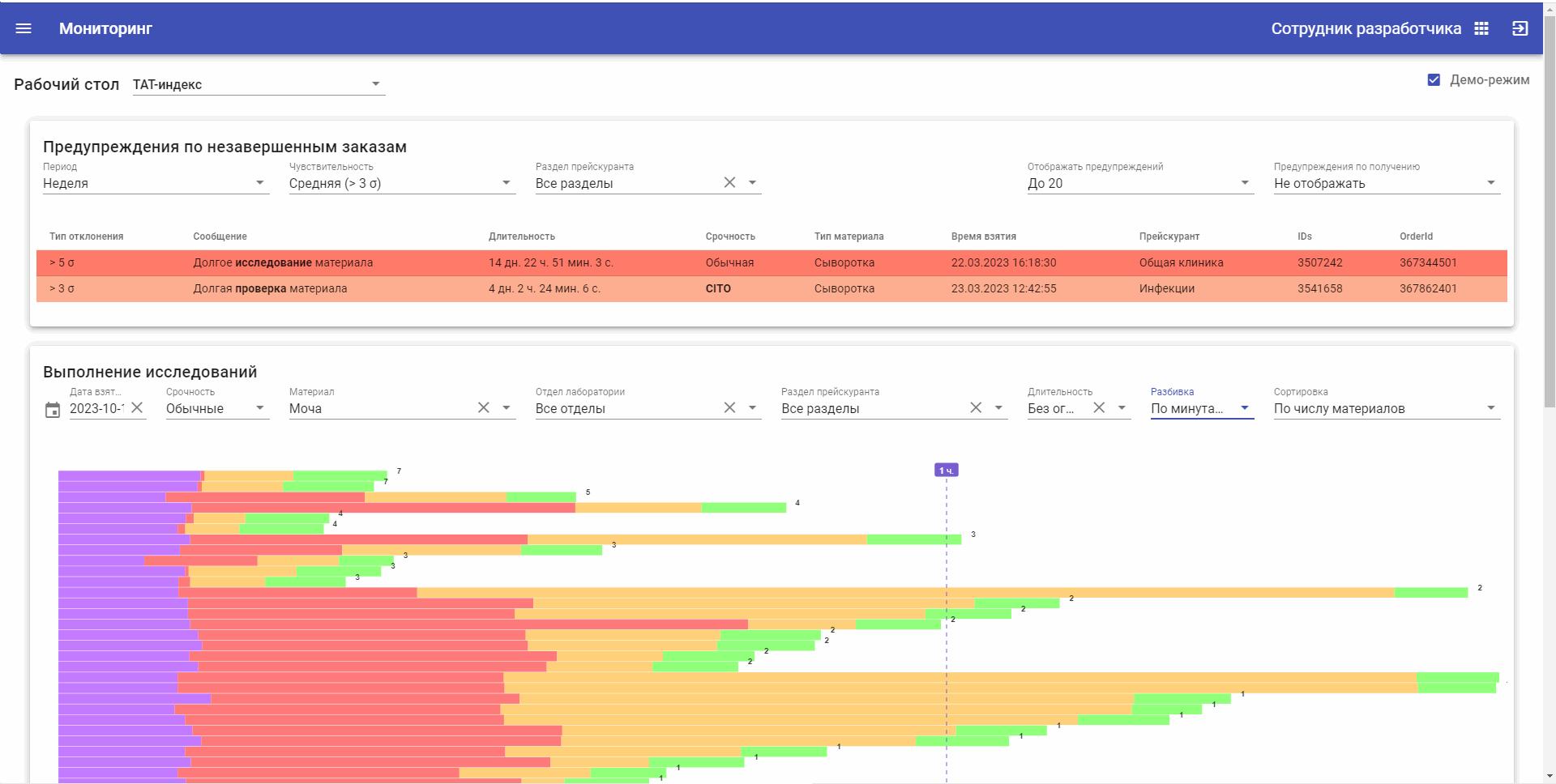 Модуль «Мониторинг»