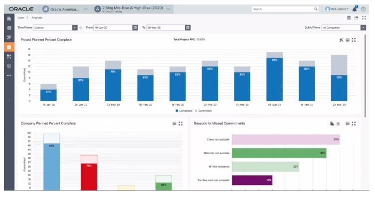 Oracle Primavera Cloud сравнение