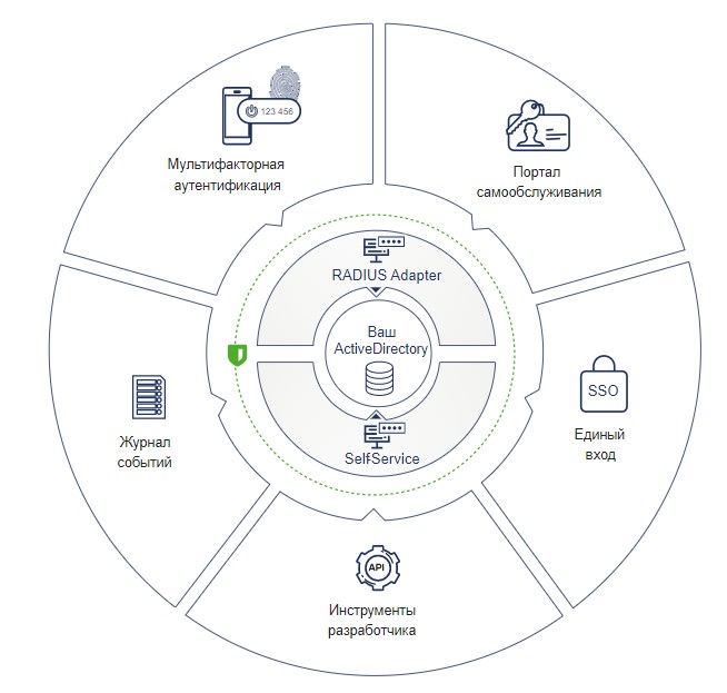 MULTIFACTOR программа