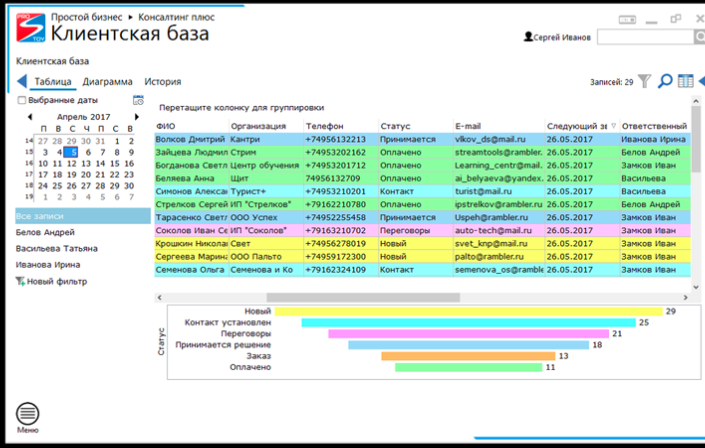 Простой бизнес