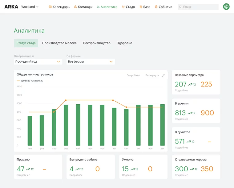 АРКА характеристики