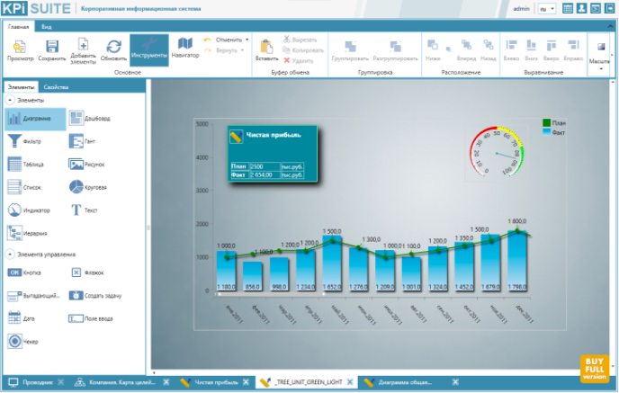 KPI Suite характеристики