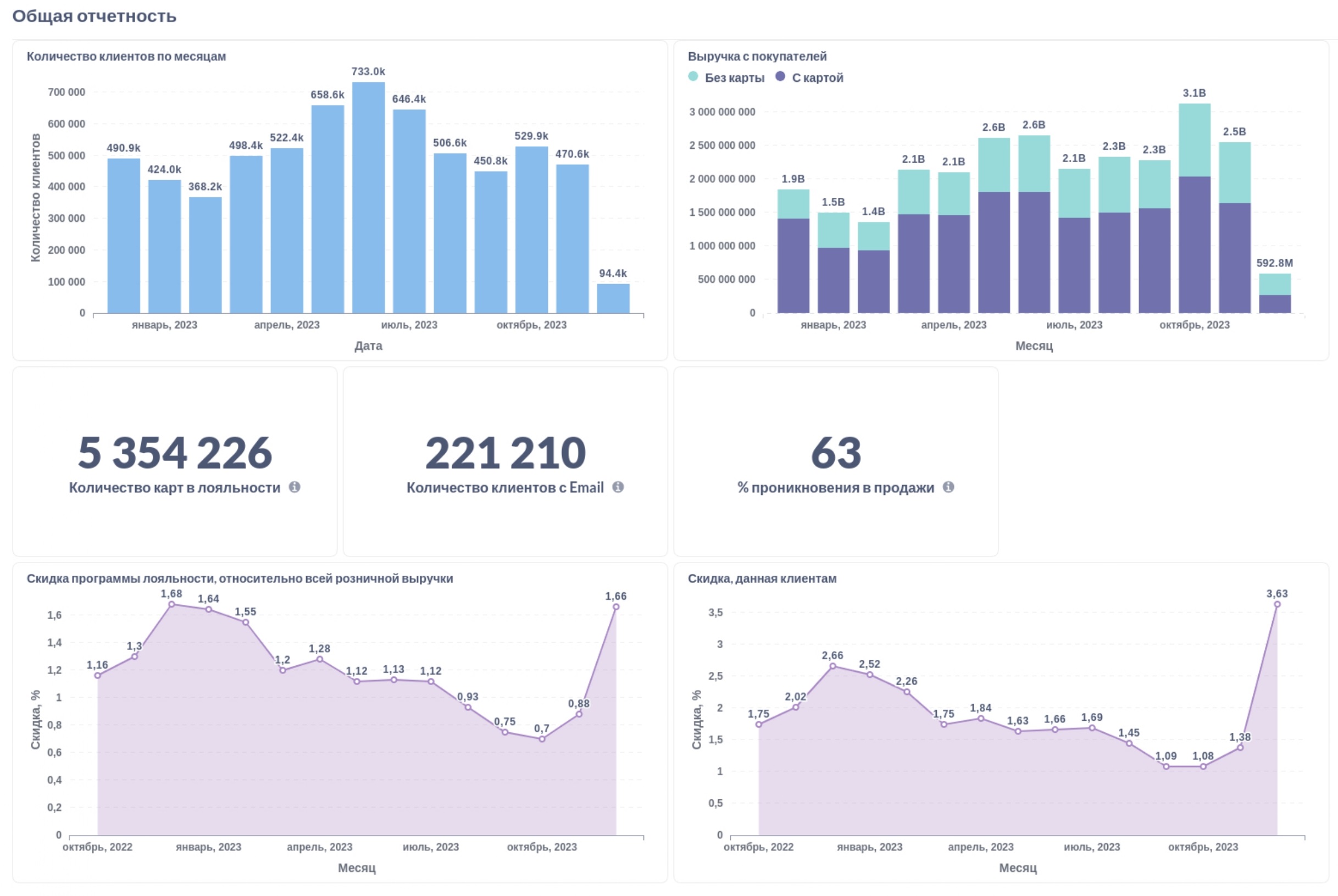 Artix:BI программа