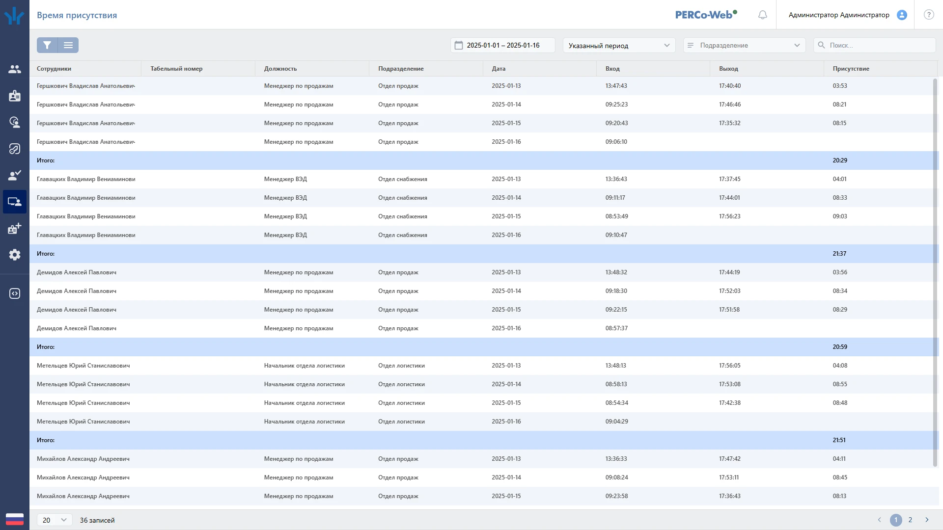 PERCo. Учет рабочего времени ПО