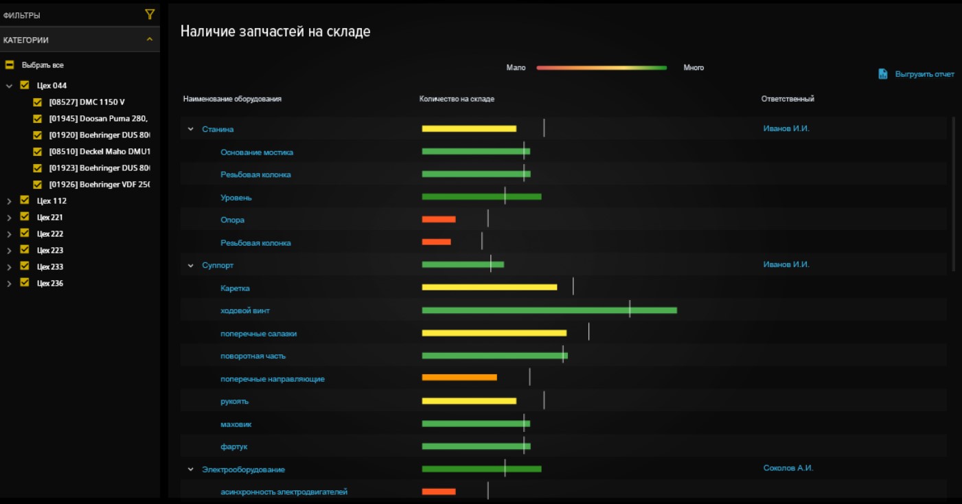 ЦУБ Ремонты подбор